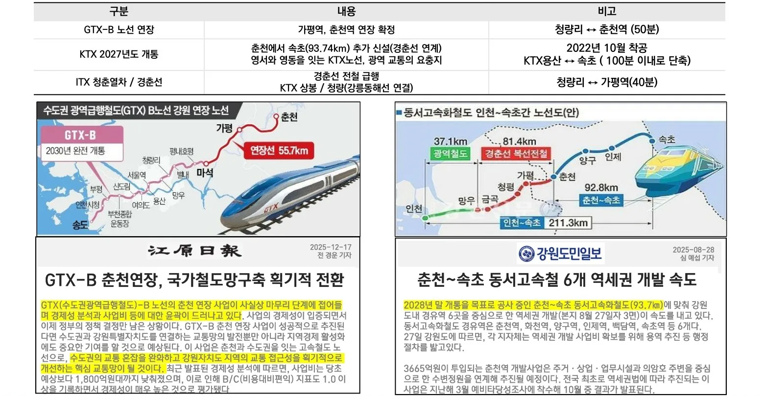 가평역벽산블루밍리베르-교통호재