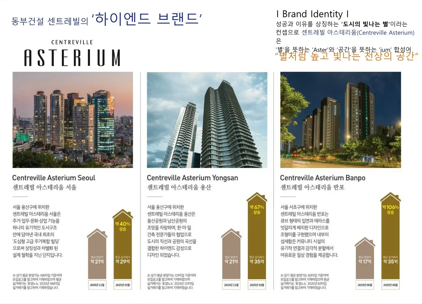 거제센트레빌아스테리움-건설사