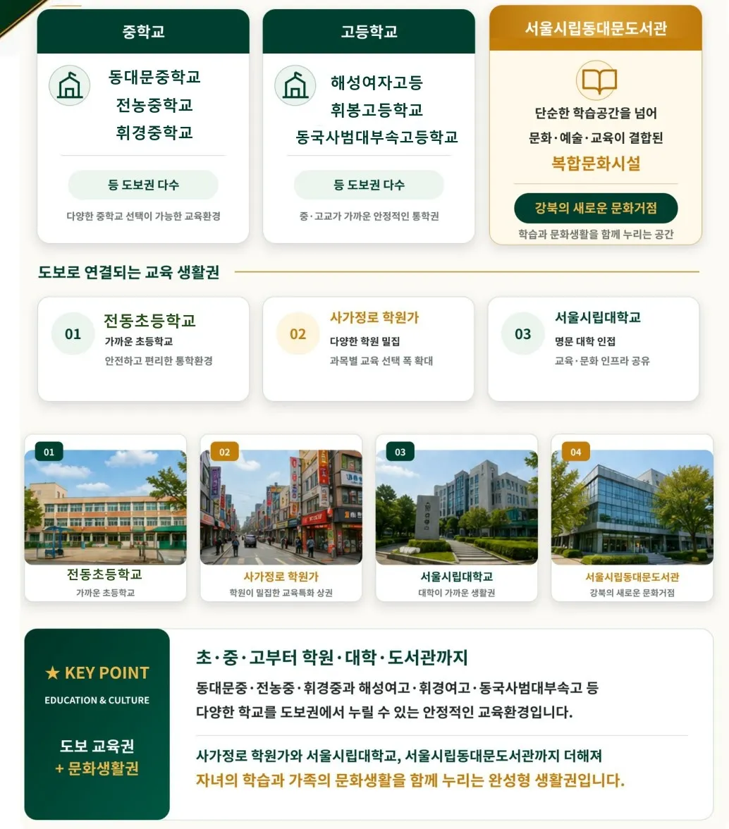 청량리시그니처-학군